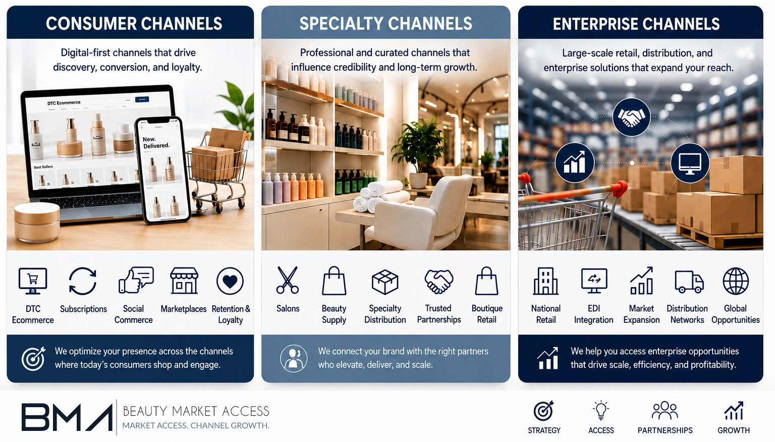 Channels