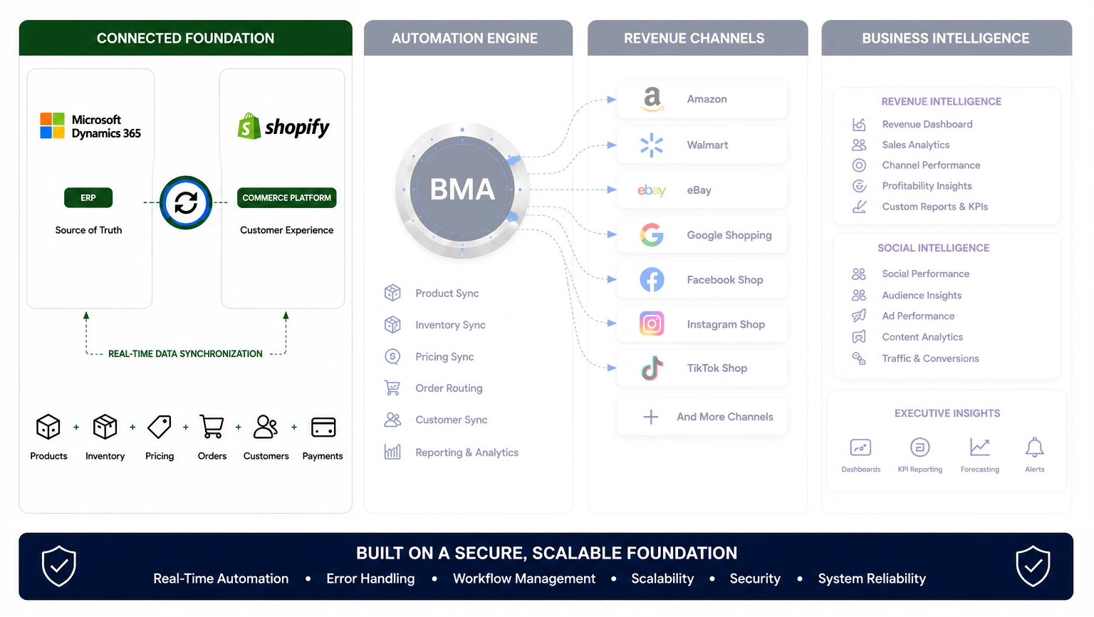 Connect Your Business