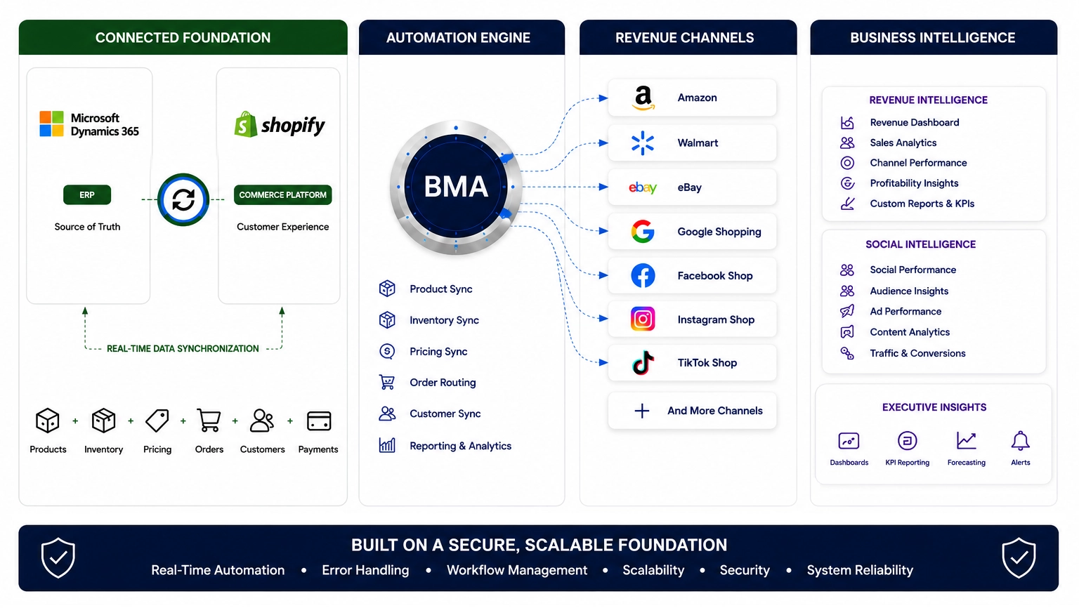 Business Intelligence